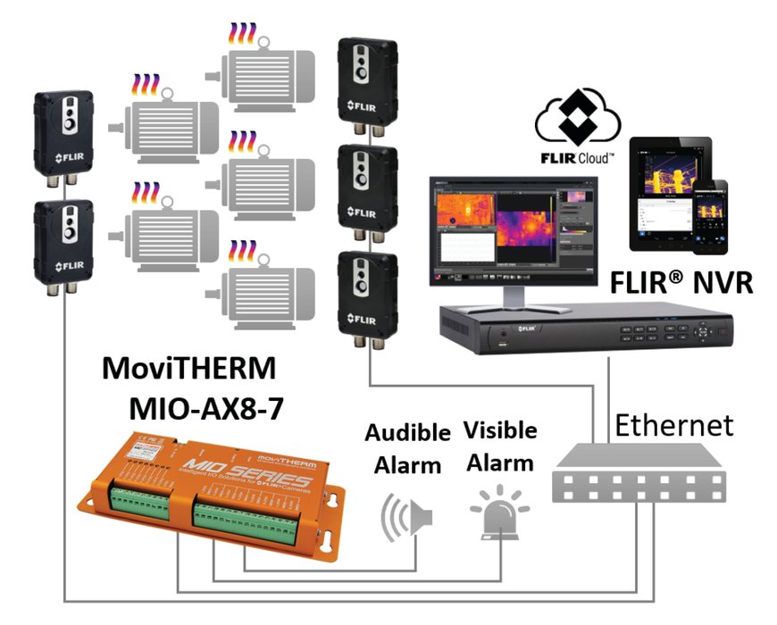 MoviTHERM vertrouwt op warmtebeeldcamera's van FLIR voor MCM-proces